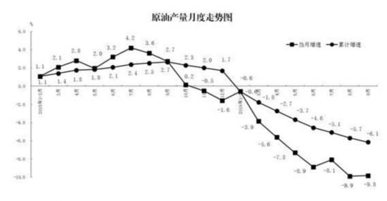 原油，油价，朝政泥浆